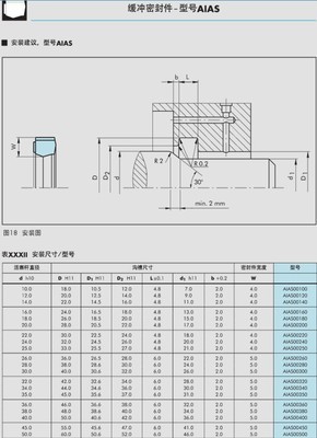 【TRELLEBORG特瑞堡密封件 氣動(dòng)緩沖密封件AIAS型密封件】?jī)r(jià)格,廠(chǎng)家,圖片,機(jī)械密封,九江半山人機(jī)械設(shè)備-